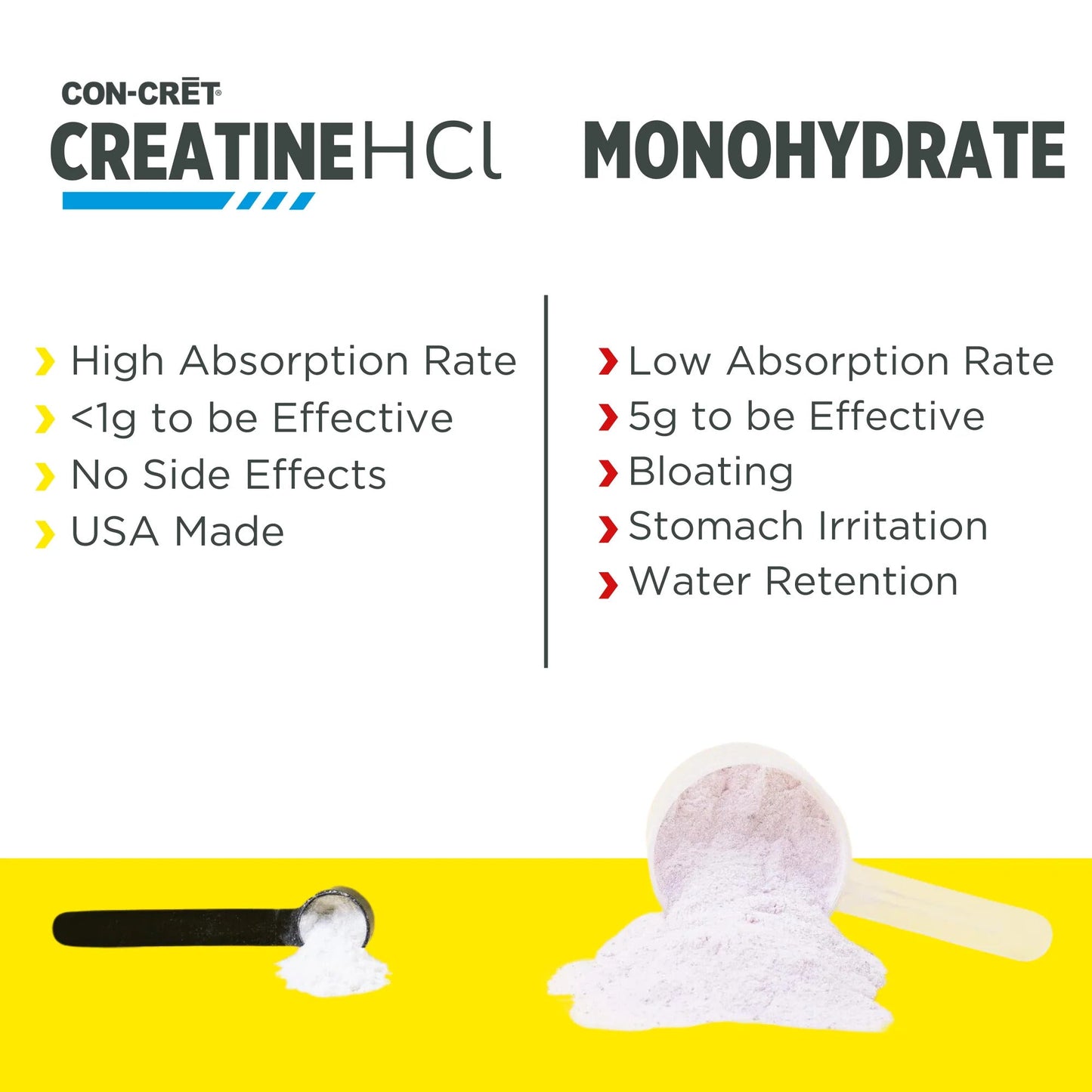Creatina Hidroclorida, CON-CRET, Creatine HCl, 60 Serviri