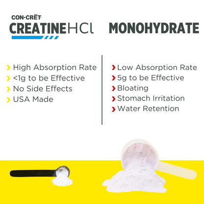 Creatina Hidroclorida + Electroliti, CON-CRET + Hydration, 40 Serviri